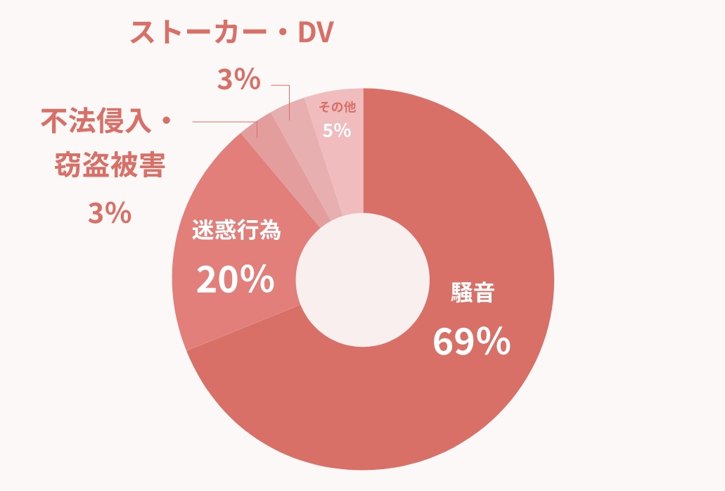 chart img