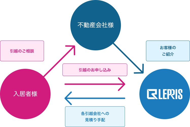 関係図